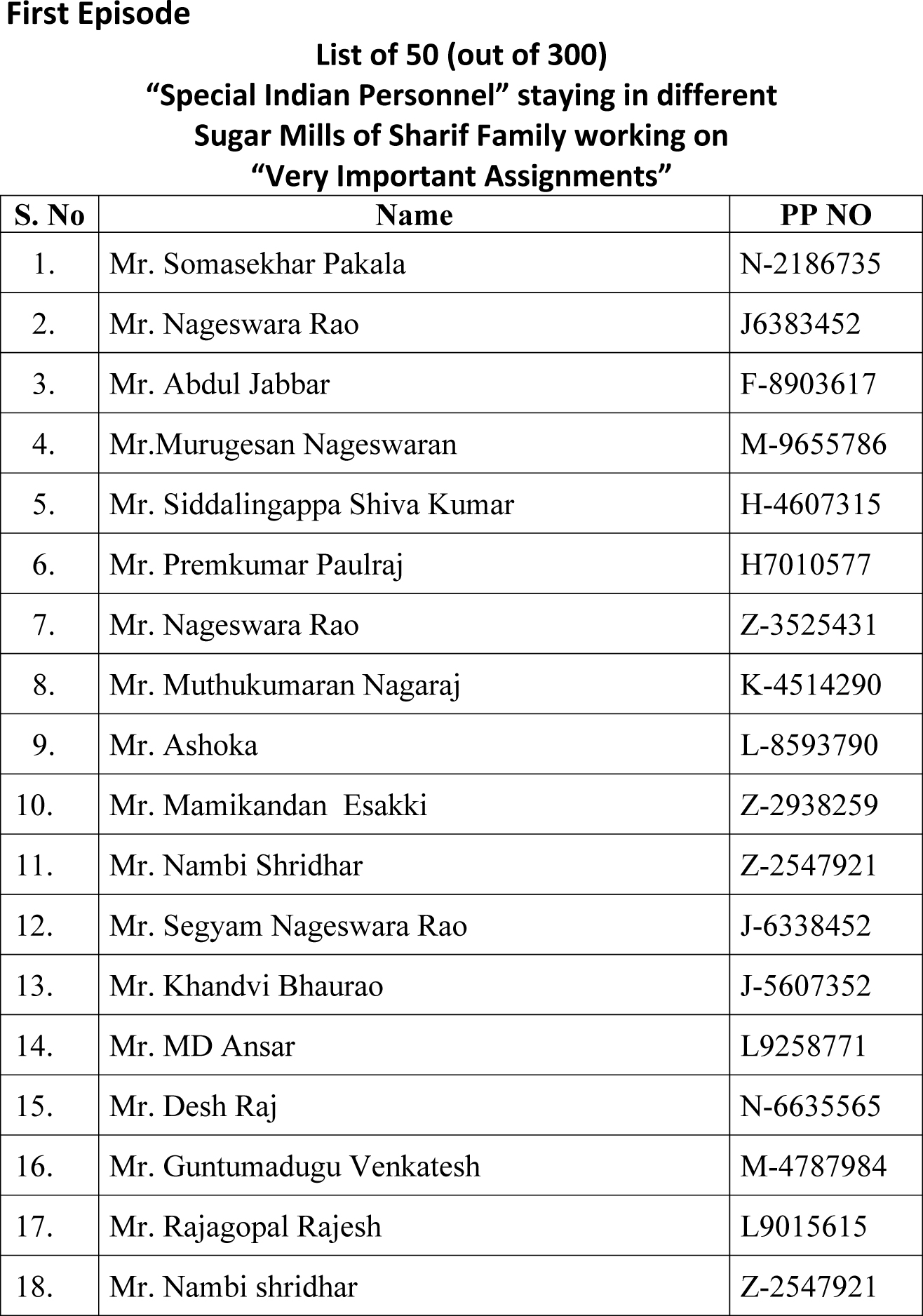 List of 50 (out of 300) 