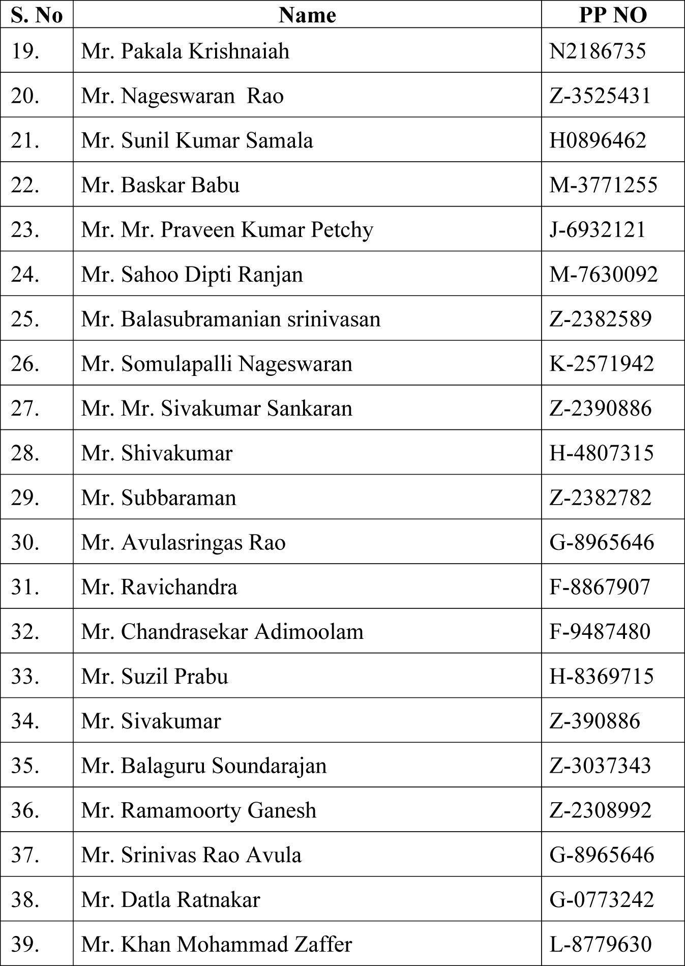 List of 50 (out of 300) 