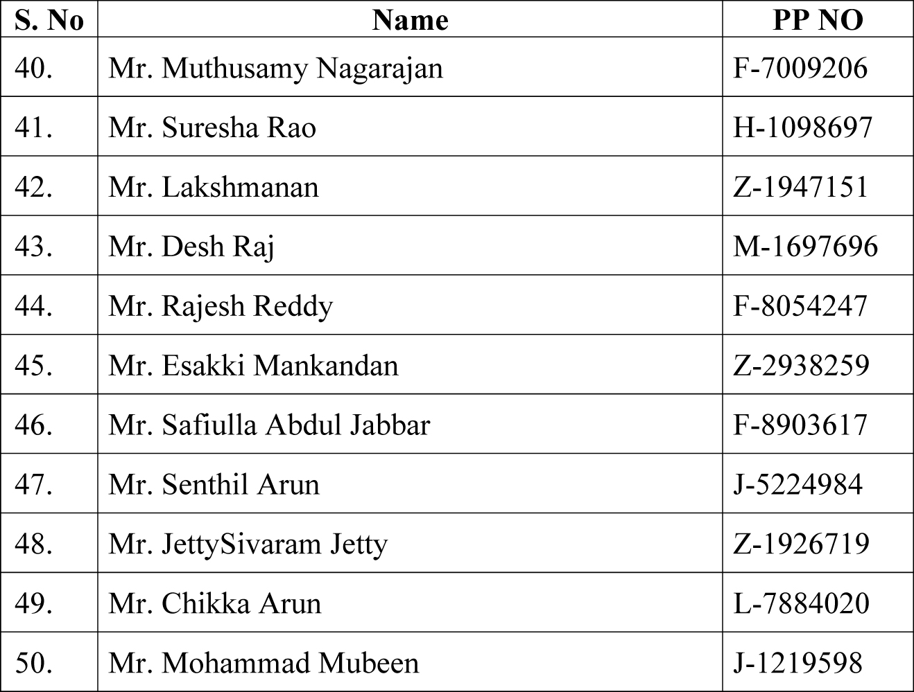 List of 50 (out of 300) 