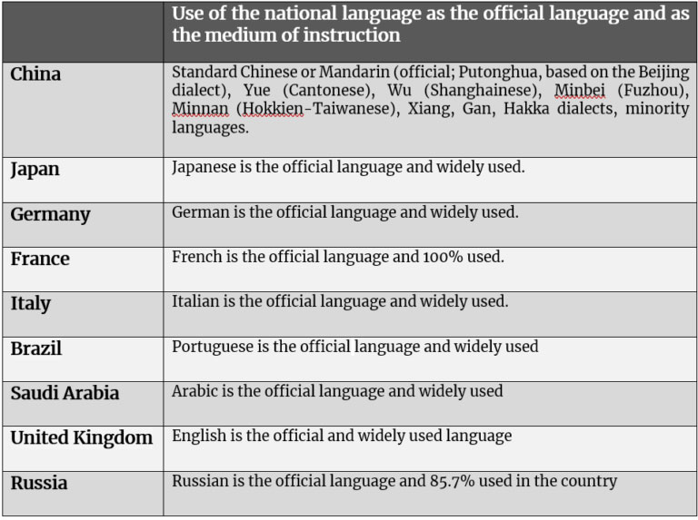 What Is Urdu Pakistan Language