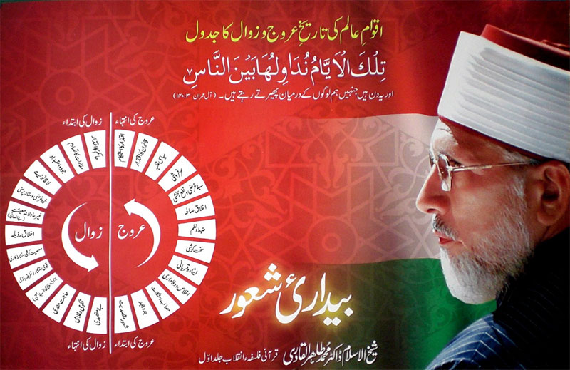 Jadwal Urooj o Zawal Table of the rise and fall of the history of the world