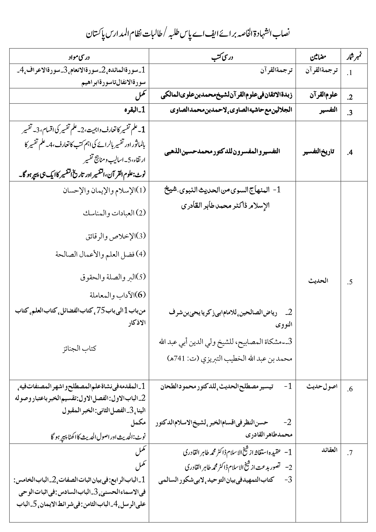 Ash-Shahada Sanwiyah Khasa