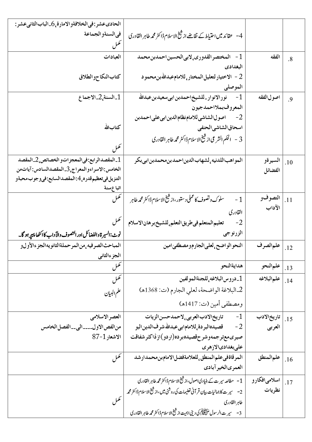 Ash-Shahada Sanwiyah Khasa