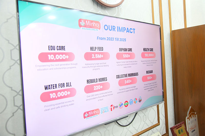 Dr Hussain Qadri Meets Minhaj Welfare Foundation Delegation