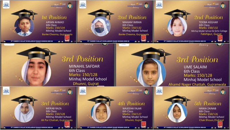 Dr Hussain Qadri Farid e Millat Scholarship Results 2026