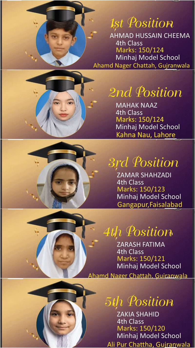 Dr Hussain Qadri Farid e Millat Scholarship Results 2026