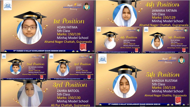 Dr Hussain Qadri Farid e Millat Scholarship Results 2026