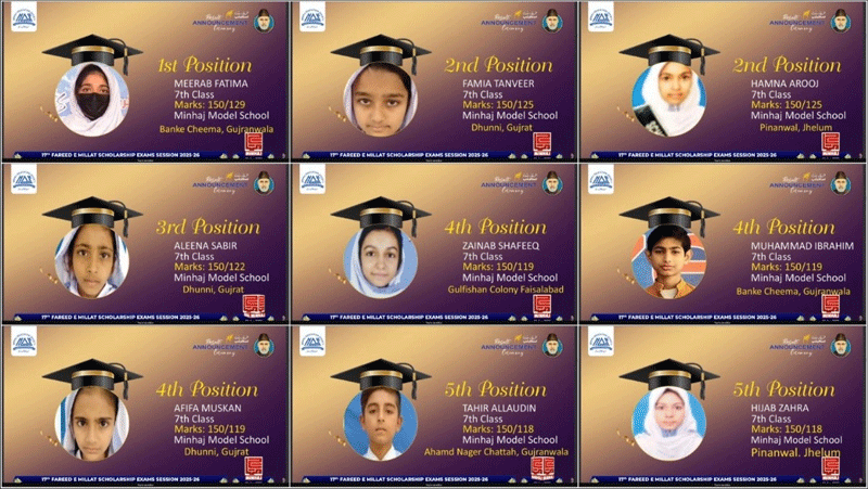 Dr Hussain Qadri Farid e Millat Scholarship Results 2026