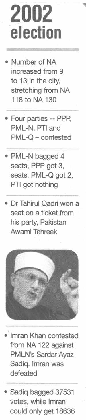 Pakistan Awami Tehreek Print Media CoverageExpress tribune